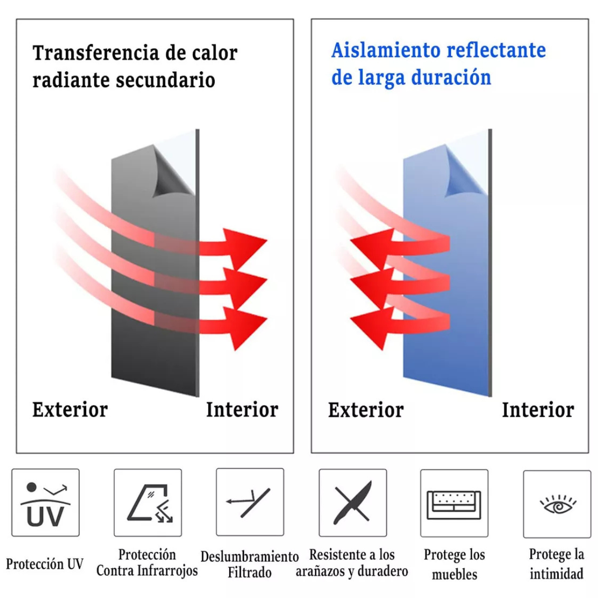 🔥Últimas Unidades🔥             Privalux™ Vinil Anti-UV 60 cm x 5 metros